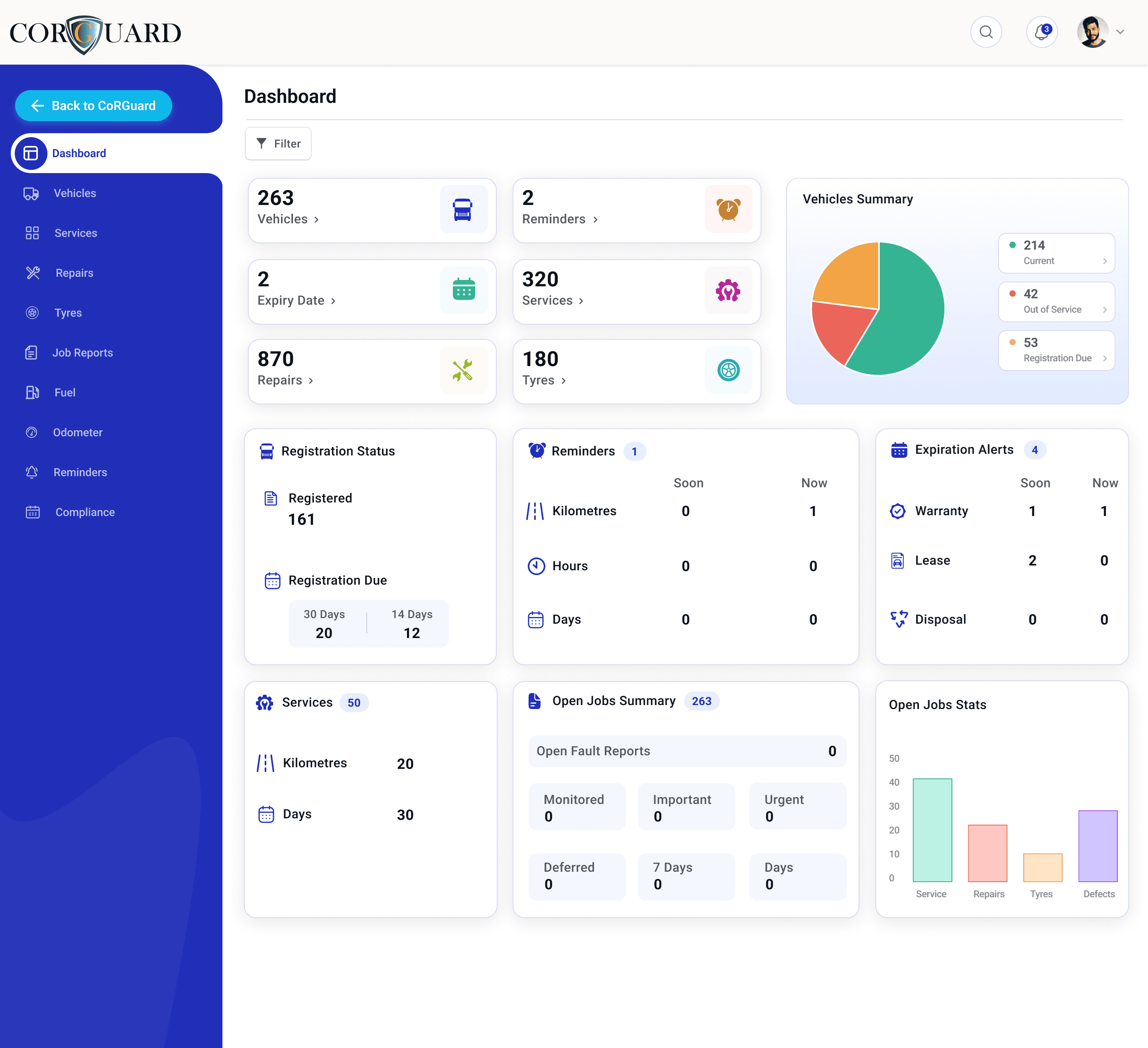 CoRGuard compliance dashboard for HVNL reform preparation